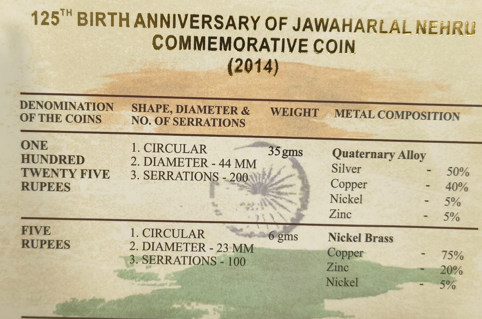 125th Birth Anniversary of Jawaharlal Nehru 2014 Mumbai Mint Rare 2 Coins ((Proof Set))