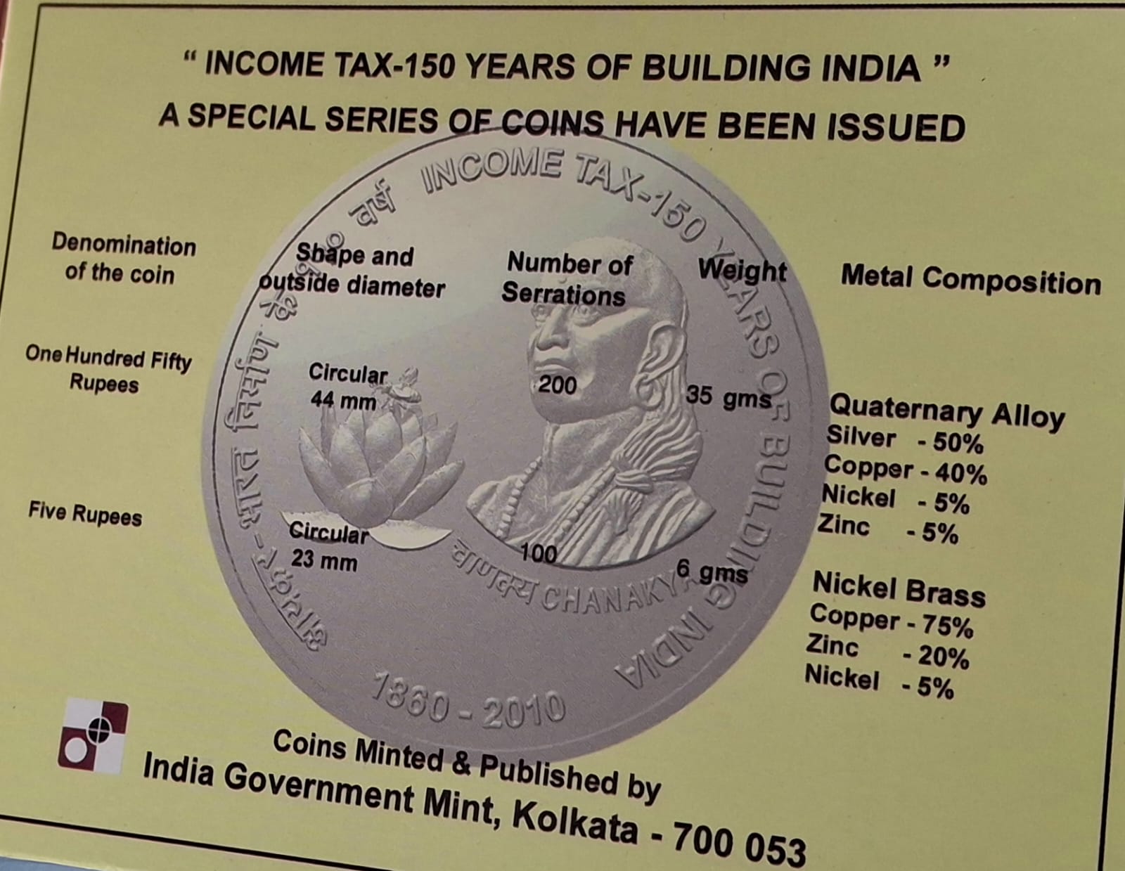 Income TAX 150 Years of Building India Chanakya (Proof Set) Kolkata Mint