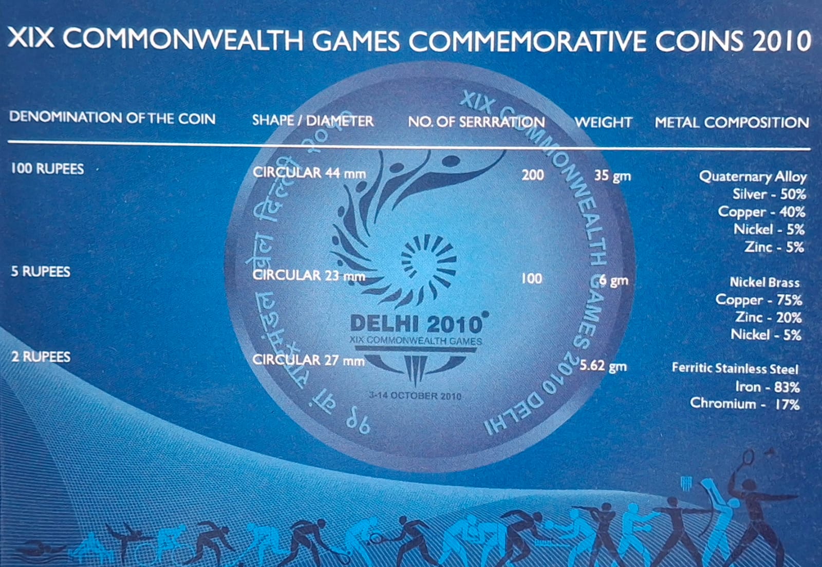 XIX Commonwealth Games Delhi -2010 Rare 3 Coins (Proof Set) Kolkata Mint