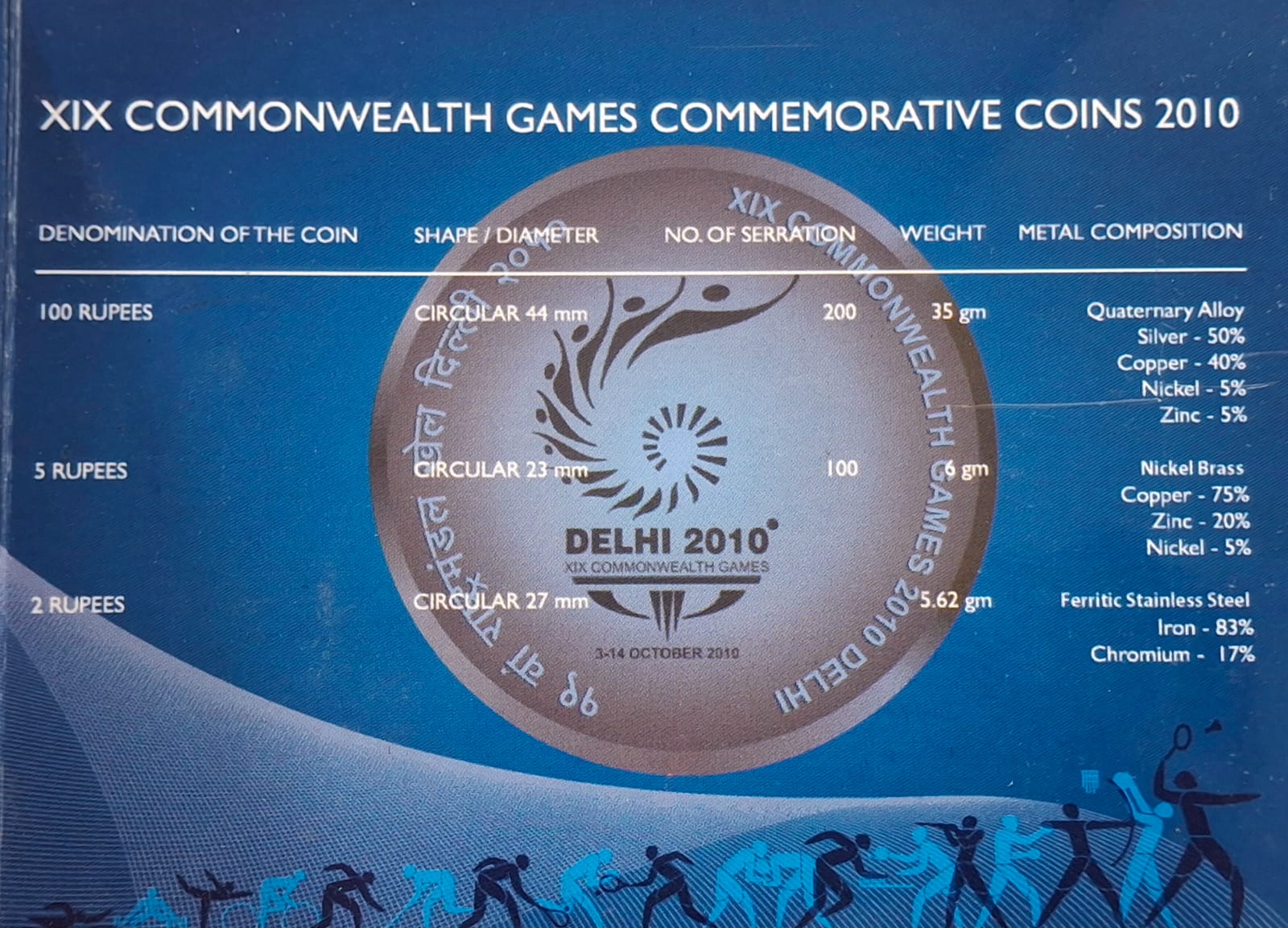 XIX Commonwealth Games Delhi -2010 Rare 3 Coins (UNC Set) Kolkata Mint