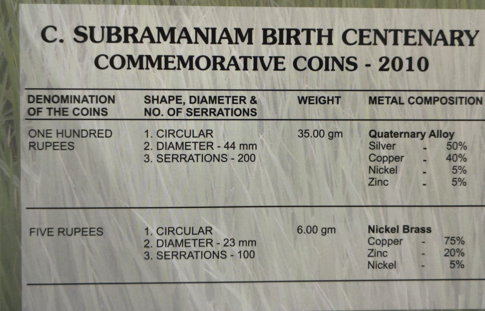 C.Subramaniam Birth Centenary -2010 Rare 2 Coins (UNC Set) Mumbai Mint
