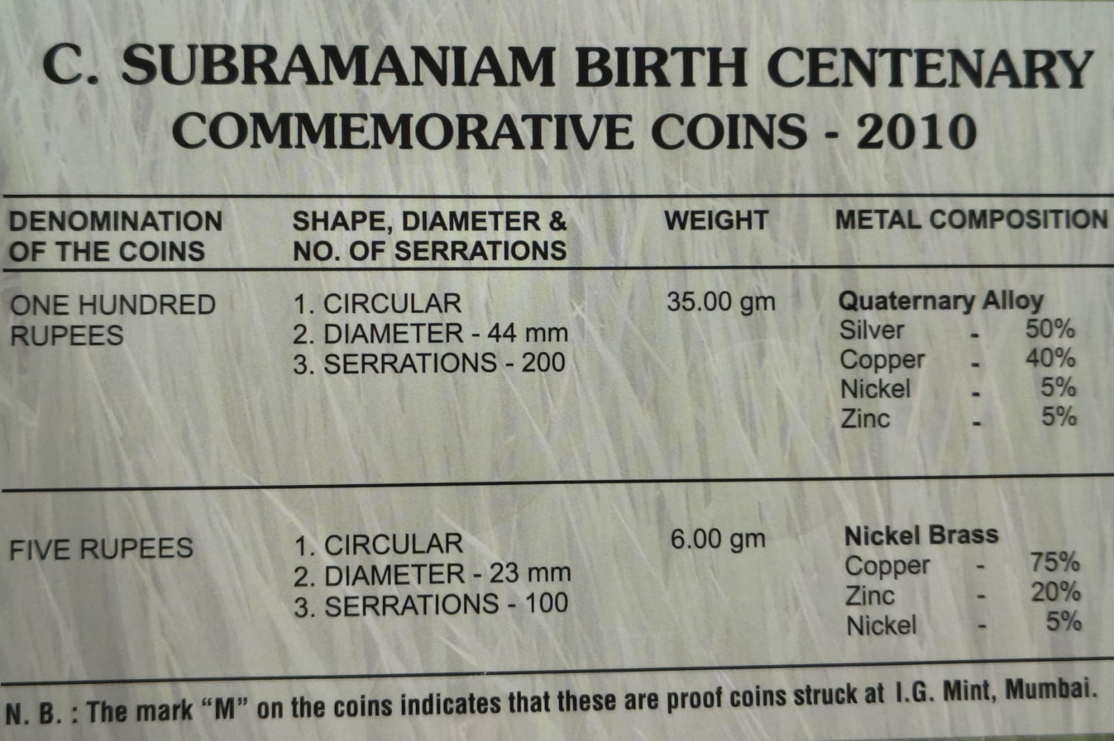 C.Subramaniam Birth Centenary -2010 Rare 2 Coins (Proof Set) Mumbai Mint