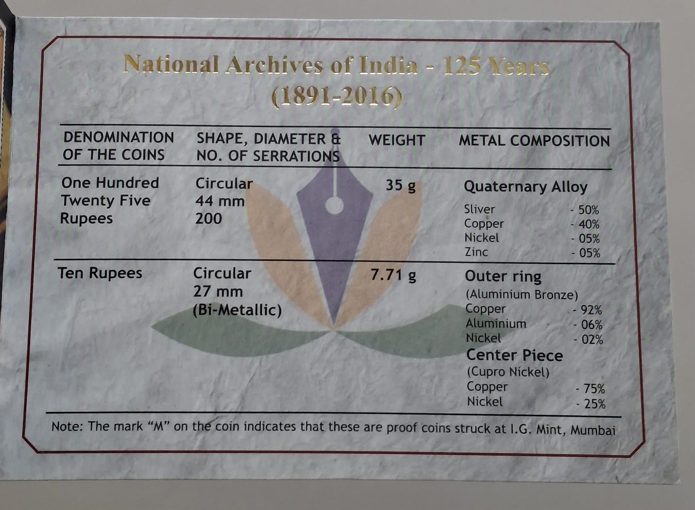 National Archives of India -125 Years 2016 Rare 2 Coins (Proof Set) Mumbai Mint