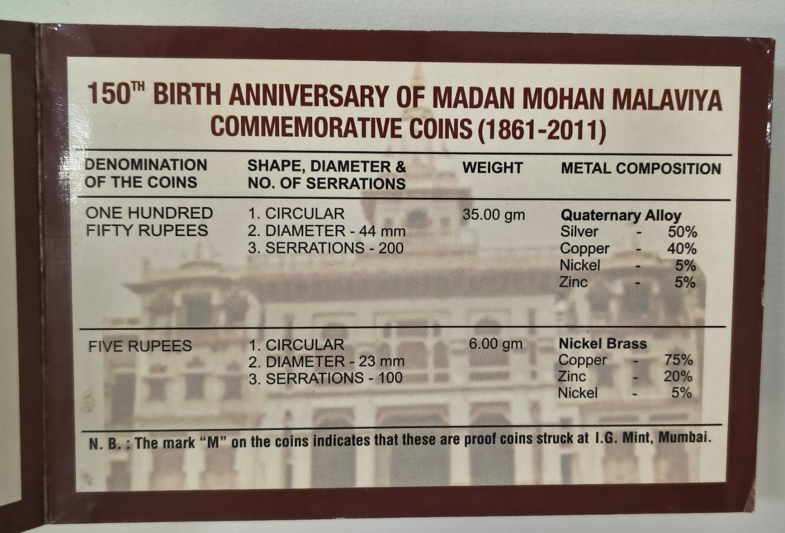 150TH Birth Anniversary of Madan Mohan Malaviya 1861-2011 Mumbai Mint Rare 2 Coins ((Proof Set))