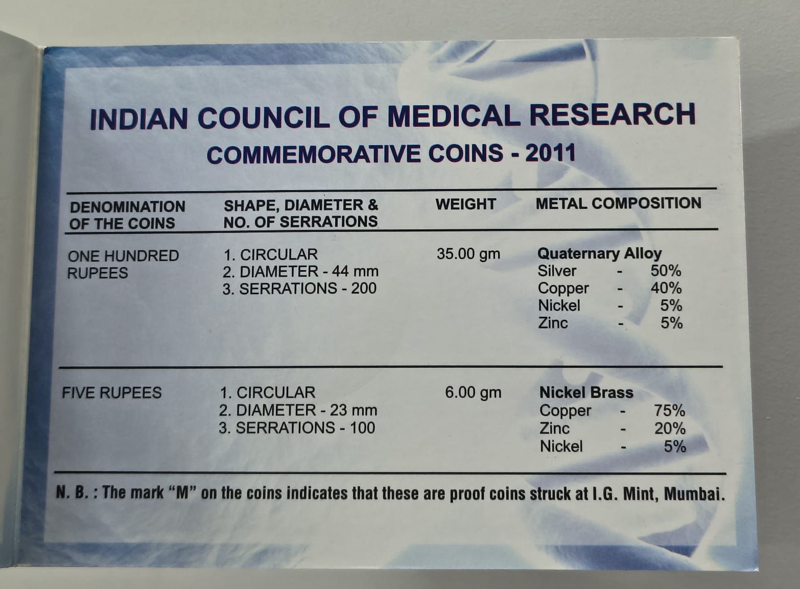 India Council of Medical Research 2011 Mumbai Mint Rare 2 Coins ((Proof Set))