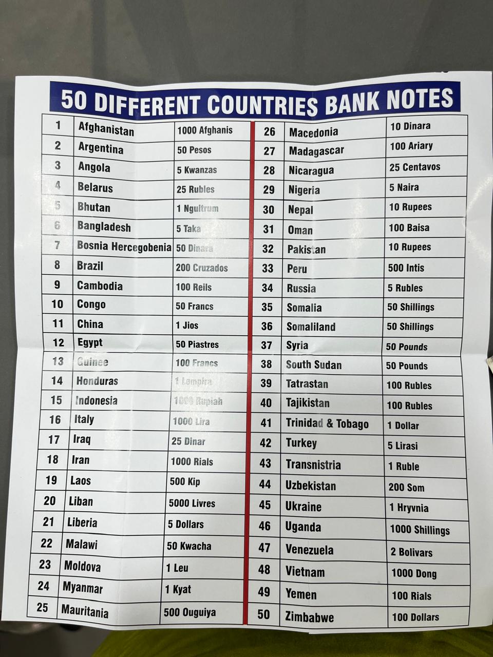 50 Different Countries Bank Notes GEM UNC ( SEE Description )