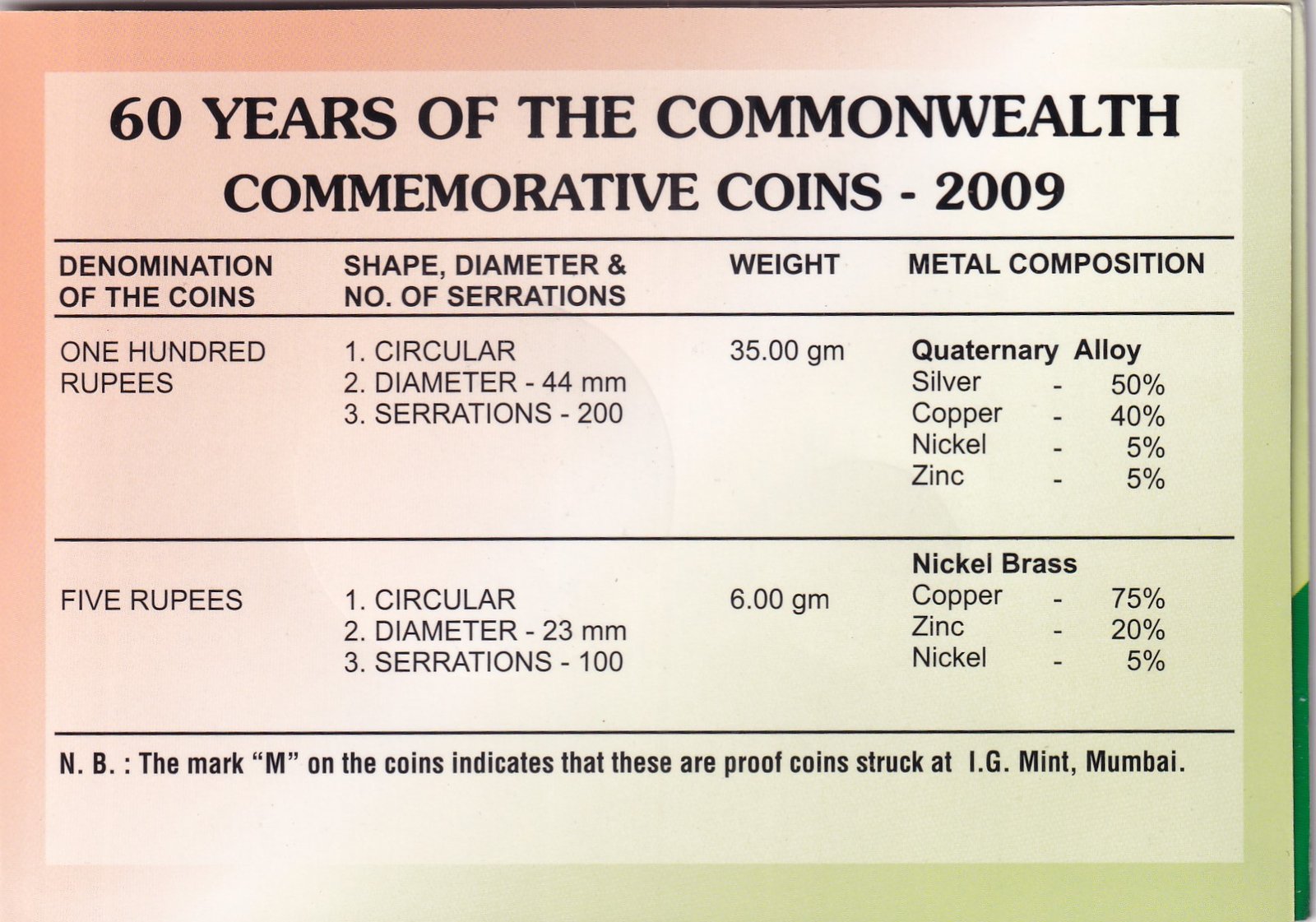 60 YEARS OF COMMONWEALTH -2009 MUMBAI MINT 2 COINS ((PROOF SET))