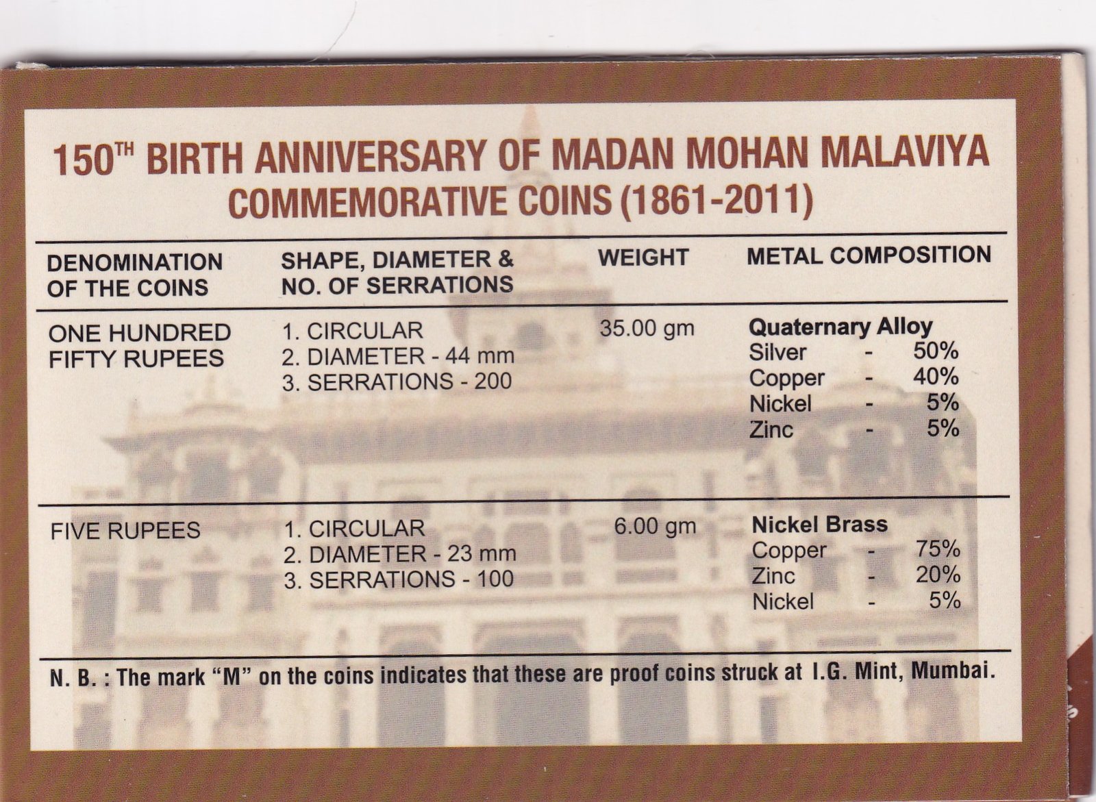 150TH BIRTH ANNIVERSARY OF MADAN MOHAN MALAVIYA 1861-2011 MUMBAI MINT RARE 2 COINS ((PROOF SET))