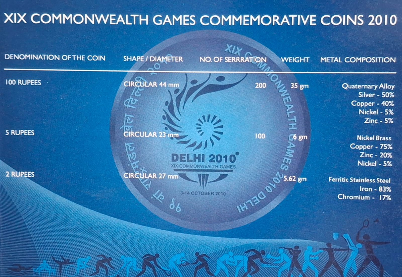 XIX COMMONWEATH GAMES DELHI - 2010 KOLKATA MINT RARE 3 COINS ((UNC SET))